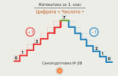 Самоподготовка № 28. Цифрата 7. Числото 7
